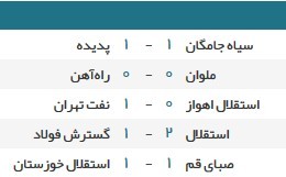 اخبار,اخبار امروز,اخبار جدید