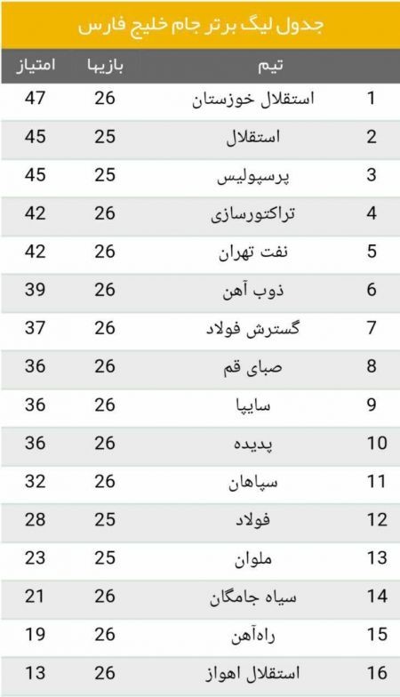 اخبار,اخبار امروز,اخبار جدید