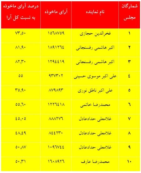 اخبارانتخابات,خبرهای انتخابات,هاشمی
