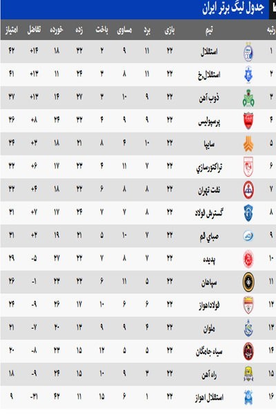 اخبارورزشی,خبرهای ورزشی,لیگ برتر