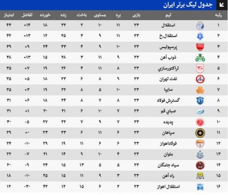 اخبارورزشی,خبرهای ورزشی,لیگ برتر