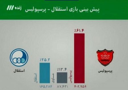 اخبارورزشی,خبرهای ورزشی,دربی