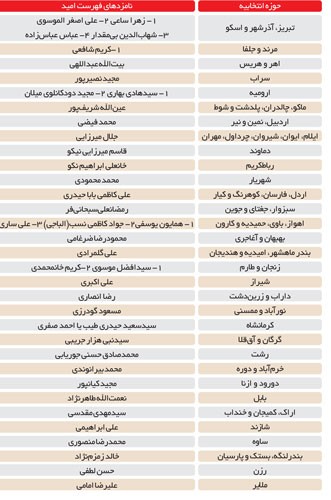  اخبارسیاسی,خبرهای  سیاسی, انتخابات 