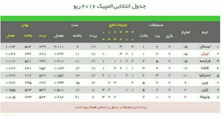 اخبار,اخبار امروز,اخبار جدید