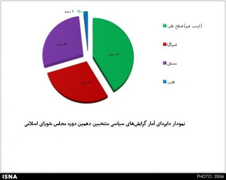 اخبار,اخبار امروز,اخبار جدید