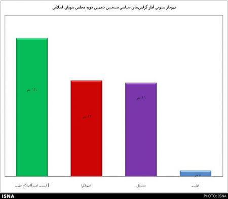 اخبار,اخبار امروز,اخبار جدید