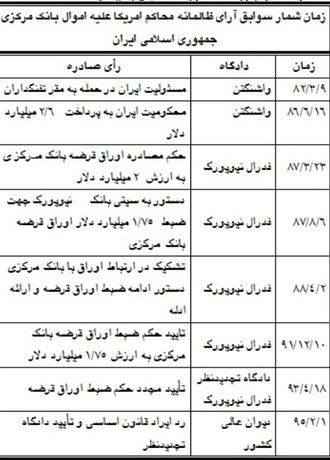 اخبارسیاسی,خبرهای سیاسی,هیات دولت