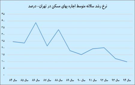 اخبارجدید,خبرهای جدید,اخبار جدید