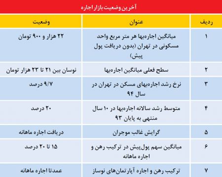 اخبارجدید,خبرهای جدید,اخبار جدید