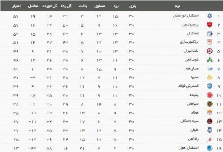 اخبار,اخبار امروز,اخبار جدید