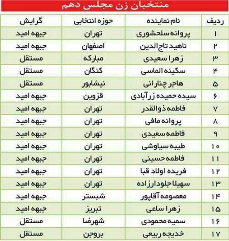  اخبارسیاسی ,خبرهای  سیاسی, انتخابات  