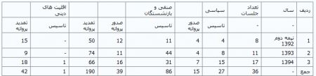  اخبارسیاسی ,خبرهای  سیاسی, وزارت  کشور 