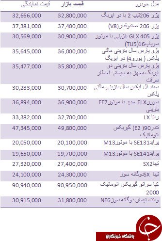  اخباراقتصادی  ,خبرهای  اقتصادی,خودروهای داخلی  