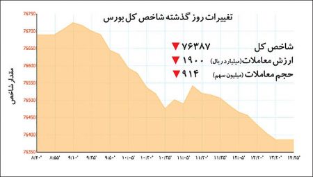  اخباراقتصادی ,خبرهای  اقتصادی, بورس