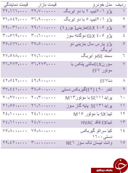  اخباراقتصادی ,خبرهای اقتصادی, خودروهای داخلی