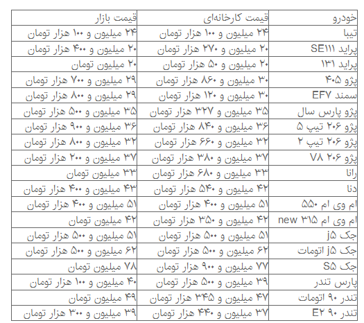  اخباراقتصادی ,خبرهای اقتصادی ,  خودرو 