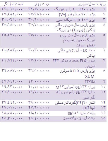  اخباراقتصادی ,خبرهای  اقتصادی ,خودروهای داخلی 