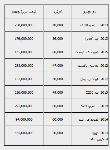  اخباراقتصادی,خبرهای  اقتصادی,قیمت انواع خودرو  