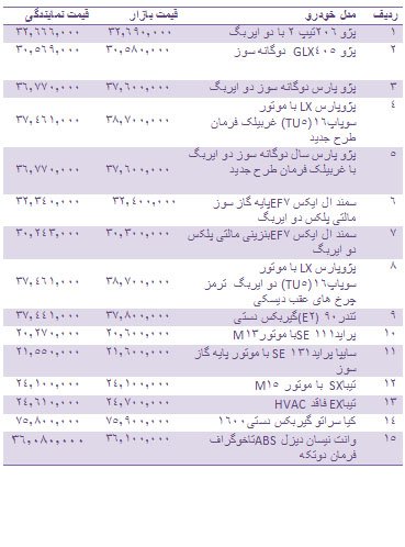 اخبار اقتصادی,خبرهای اقتصادی,انواع خودروهای داخلی اخباراقتصادی,خبرهای اقتصادی,انواع خودروهای داخلی