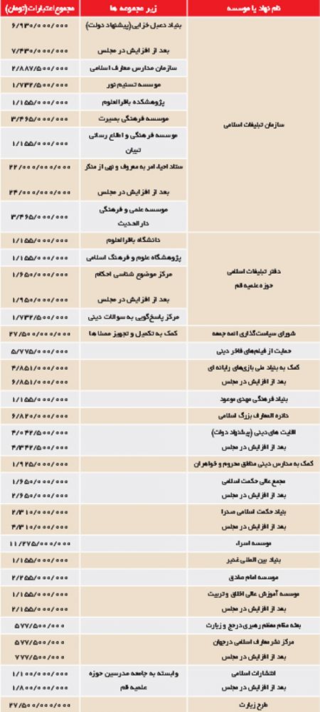  اخبارسیاسی ,خبرهای  سیاسی,فیش های حقوقی 