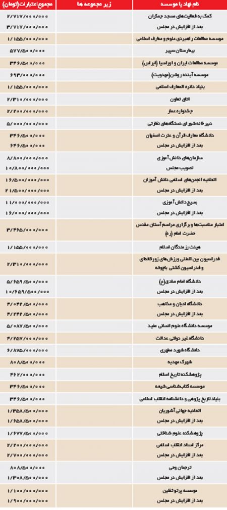  اخبارسیاسی ,خبرهای  سیاسی,فیش های حقوقی 