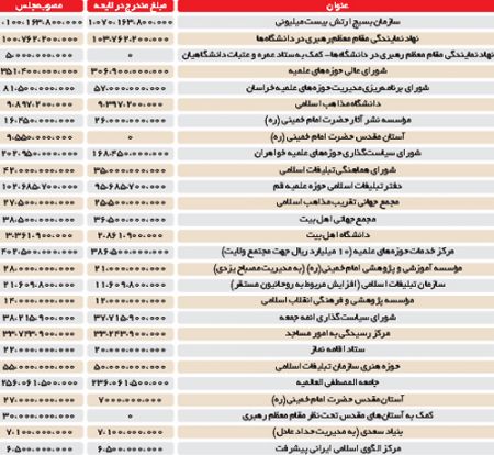  اخبارسیاسی ,خبرهای  سیاسی,فیش های حقوقی 