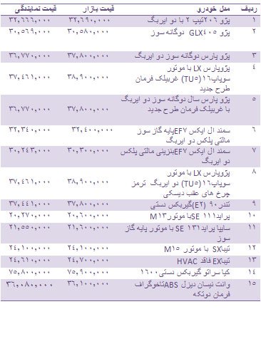  اخباراقتصادی ,خبرهای اقتصادی,قیمت انواع خودروهای داخلی 