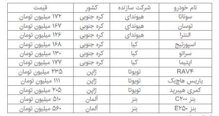  اخباراقتصادی,خبرهای   اقتصادی,خودروی وارداتی 