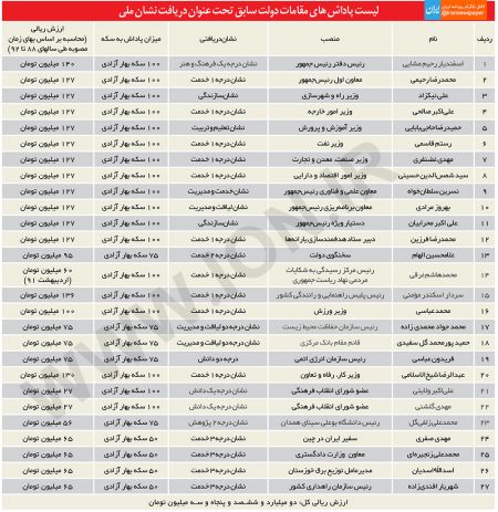  اخبارسیاسی ,خبرهای  سیاسی, احمدی  نژاد 