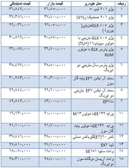  اخباراقتصادی ,خبرهای  اقتصادی, خودرو  