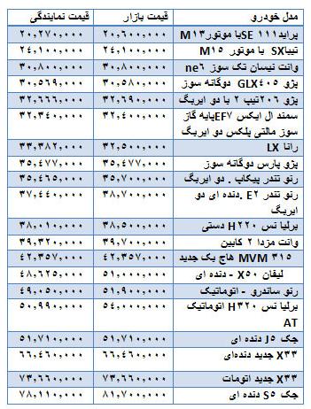  اخباراقتصادی,خبرهای اقتصادی,بازار خودرو