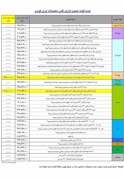  اخباراقتصادی  ,خبرهای   اقتصادی , خودرو 