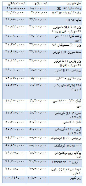  اخباراقتصادی ,خبرهای   اقتصادی , خودرو