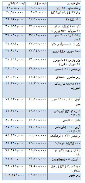  اخباراقتصادی ,خبرهای   اقتصادی , خودرو