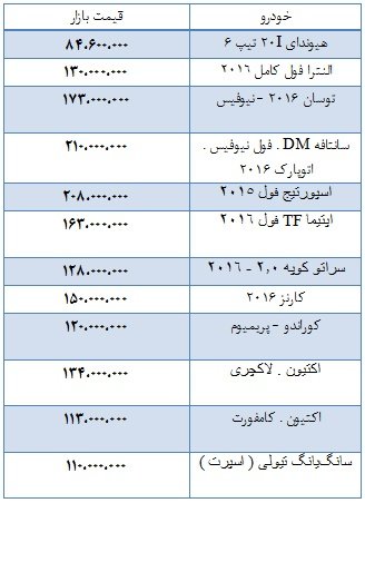 اخبار اقتصادی ,خبرهای اقتصادی , بازار خودرو اخبار اقتصادی ,خبرهای اقتصادی , بازار خودرو