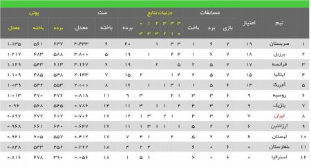 اخبار,اخبار امروز,اخبار جدید