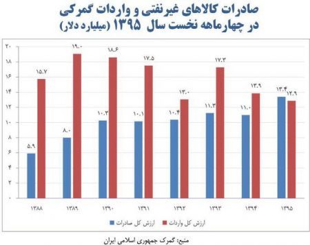 اخبار,اخبار امروز,اخبار جدید