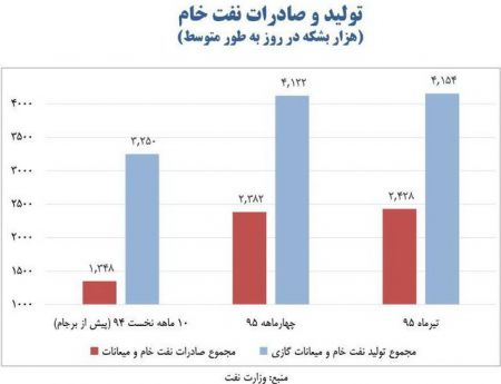 اخبار,اخبار امروز,اخبار جدید