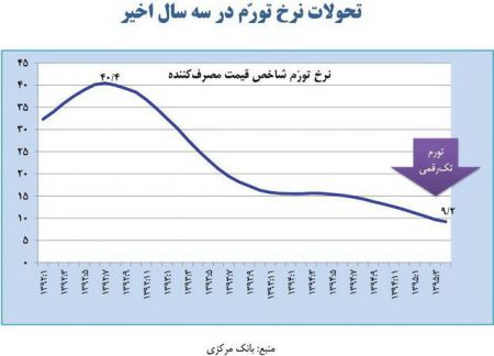 اخبار,اخبار امروز,اخبار جدید