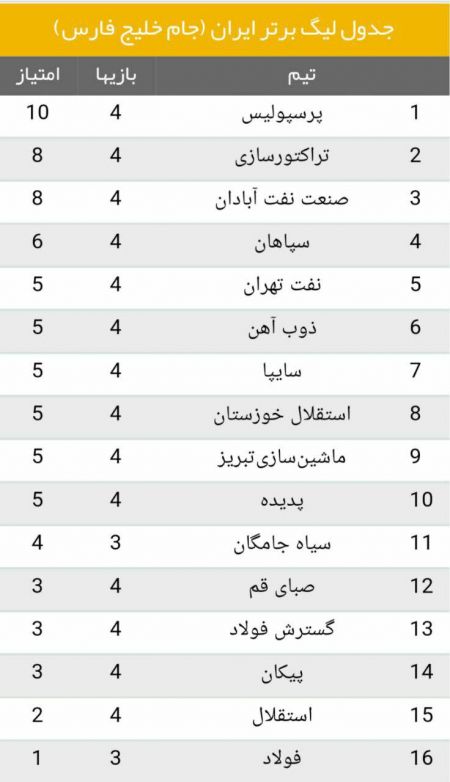 اخبار,اخبار امروز,اخبار جدید