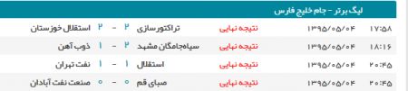اخبار,اخبار امروز,اخبار جدید