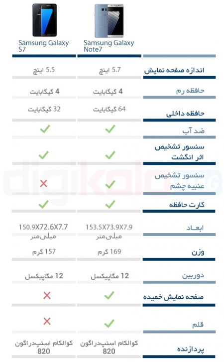 اخبارتکنولوژی,خبرهای تکنولوژی,سامسونگ