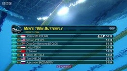 اخبارالمپیک2016,خبرهای المپیک2016,شنای100متر