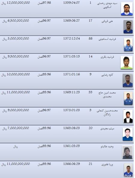 اخبارجدید,خبرهای جدید,اخبار جدید