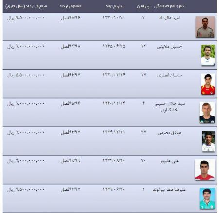 اخبارورزشی,خبرهای ورزشی,پرسپولیس