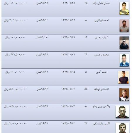 اخبارورزشی,خبرهای ورزشی,پرسپولیس