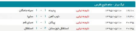 اخبار,اخبار امروز,اخبار جدید