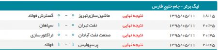 اخبار,اخبار امروز,اخبار جدید