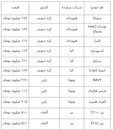  اخباراقتصادی ,خبرهای اقتصادی,خودروی وارداتی 