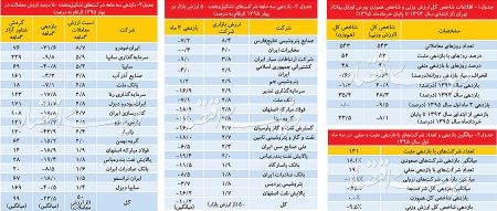  اخباراقتصادی ,خبرهای   اقتصادی, بورس 